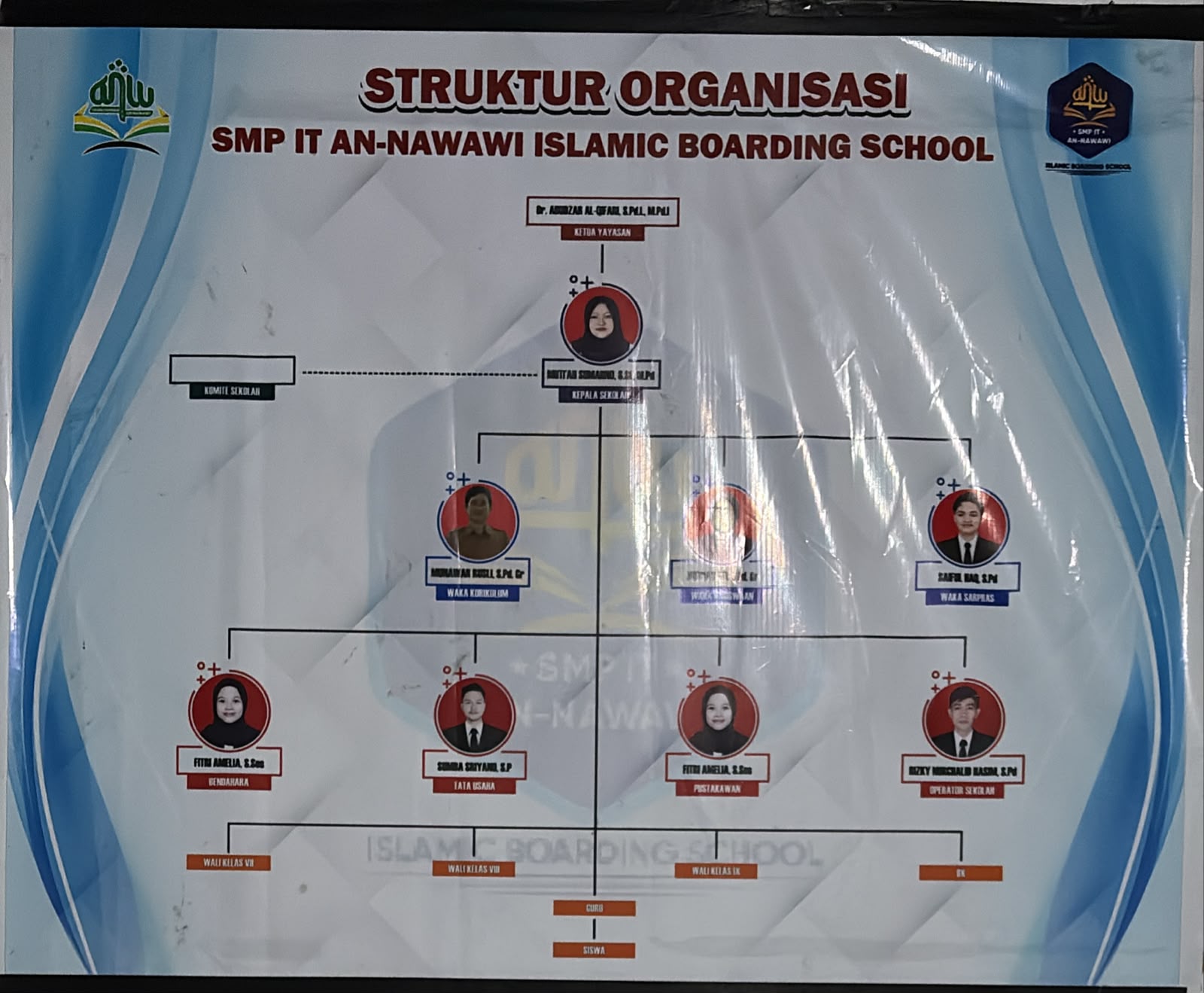 Struktur Organisasi SMP